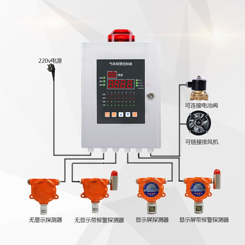 固定式可燃氣體報警系統