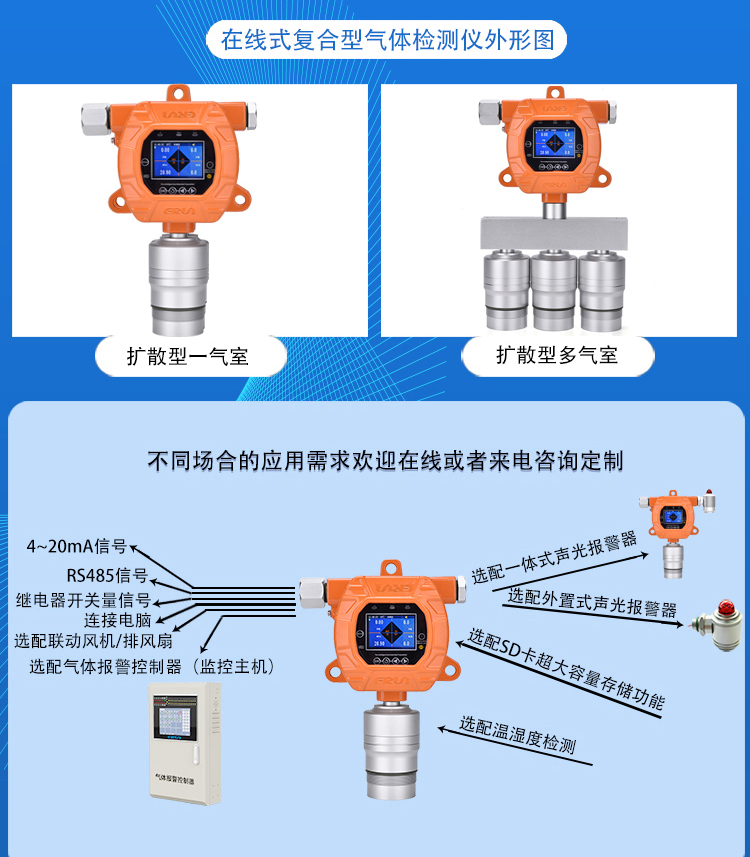 ERUN-PG51S系列固定式復(fù)合型多合一氣體報(bào)警儀