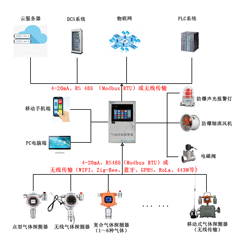 公共廁所惡臭污染物氣體在線監測控制系統