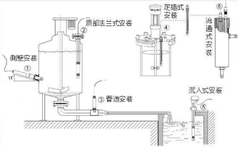 水質(zhì)在線氯離子測(cè)定儀傳感器安裝示意圖